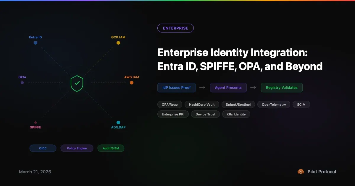 Enterprise Identity Integration: Entra ID, SPIFFE, OPA, and Beyond